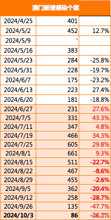 2024年澳門最新版本,快速設(shè)計(jì)問題方案_尊享款34.258