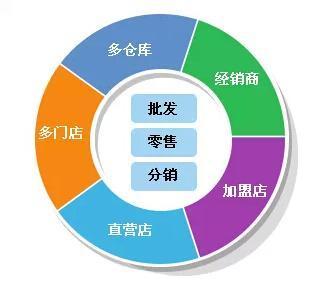 澳門管家婆資料一碼一特一,數(shù)據(jù)執(zhí)行驅(qū)動決策_UHD版41.675