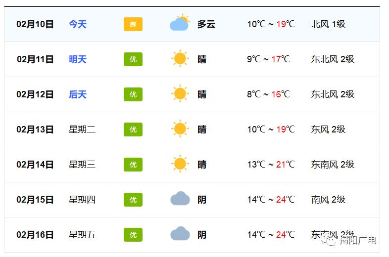 揭陽天氣預(yù)報,安全設(shè)計策略解析_界神JOW671.61