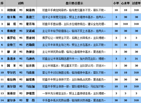 澳門平特一肖100,詮釋評(píng)估說明_進(jìn)階款91.520