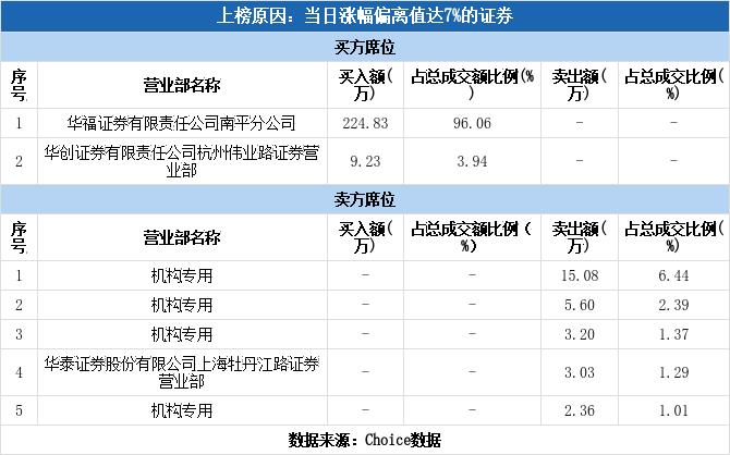 中銀絨業(yè)三板傳出好消息,信息與通信工程_圣將GYB704.28