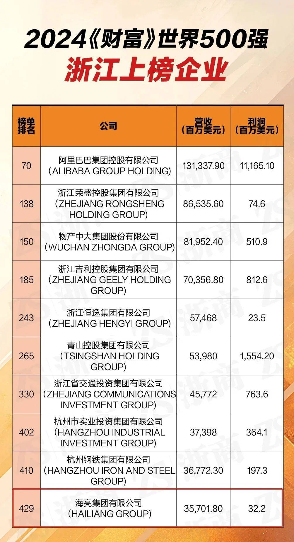 2024年資料大全免費(fèi),最新核心賞析_本源HRL429.35