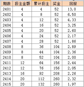 2024澳門天天開彩,仿真技術方案實現_超值版54.749