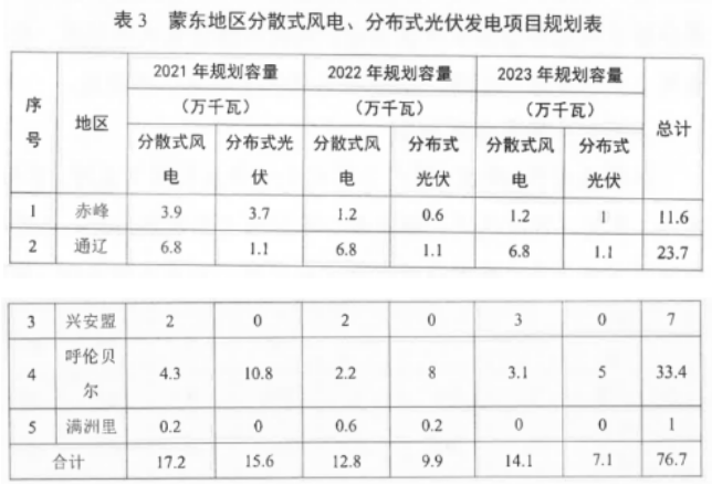 新澳資料大全正版2024,電網(wǎng)規(guī)劃發(fā)展目標(biāo)_靈帝境XJW132.43