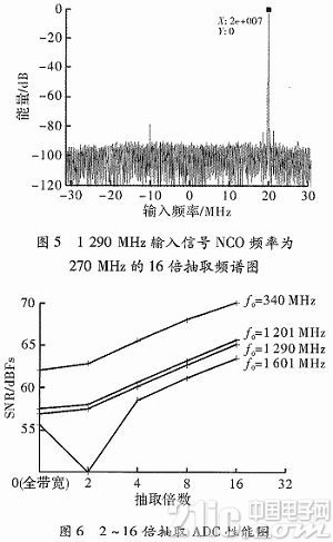 波導重組方案曝光,?主成分分析法_超凡DMH634.36