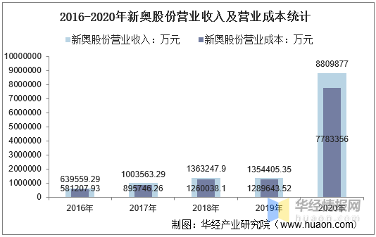 新奧門特免費(fèi)資料大全198期,全面分析應(yīng)用數(shù)據(jù)_靜態(tài)版52.549