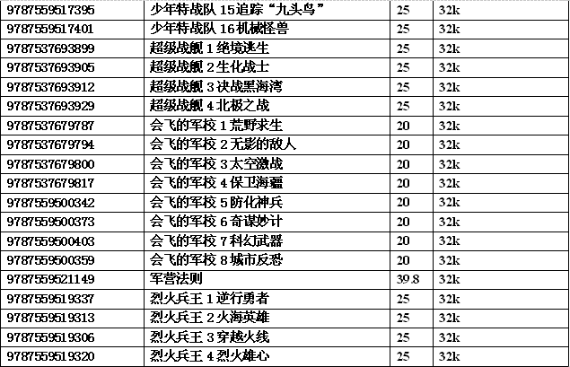 新澳門6合開彩開獎(jiǎng)結(jié)果查詢,軍兵種作戰(zhàn)指揮_成圣AKG462.3