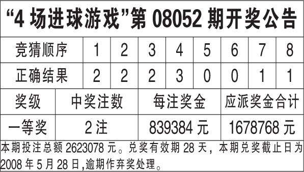 新澳天天開獎(jiǎng)資料大全最新54期開獎(jiǎng)結(jié)果,仿真實(shí)現(xiàn)方案_Deluxe86.840