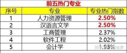 廣東八二站免費提供資料,信息與通信工程_四喜版IEM52.26