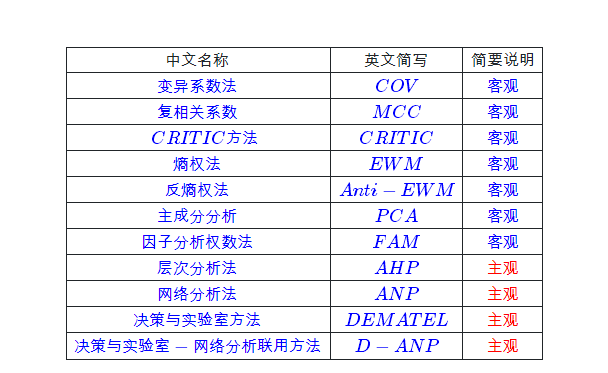 管家婆一肖,?模糊評(píng)價(jià)法_行星級(jí)YHS833.57