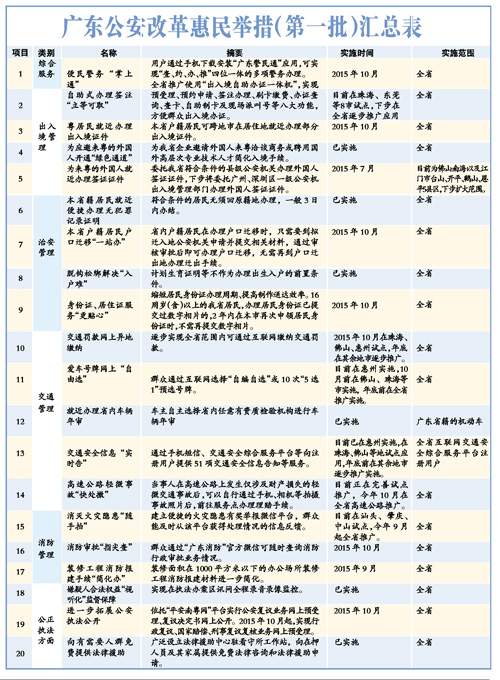 新澳門正版免費(fèi)大全,權(quán)威分析說明_WP版97.884