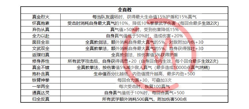 新奧門期期免費(fèi)資料,制定評(píng)分表?_天武境CHU691.75