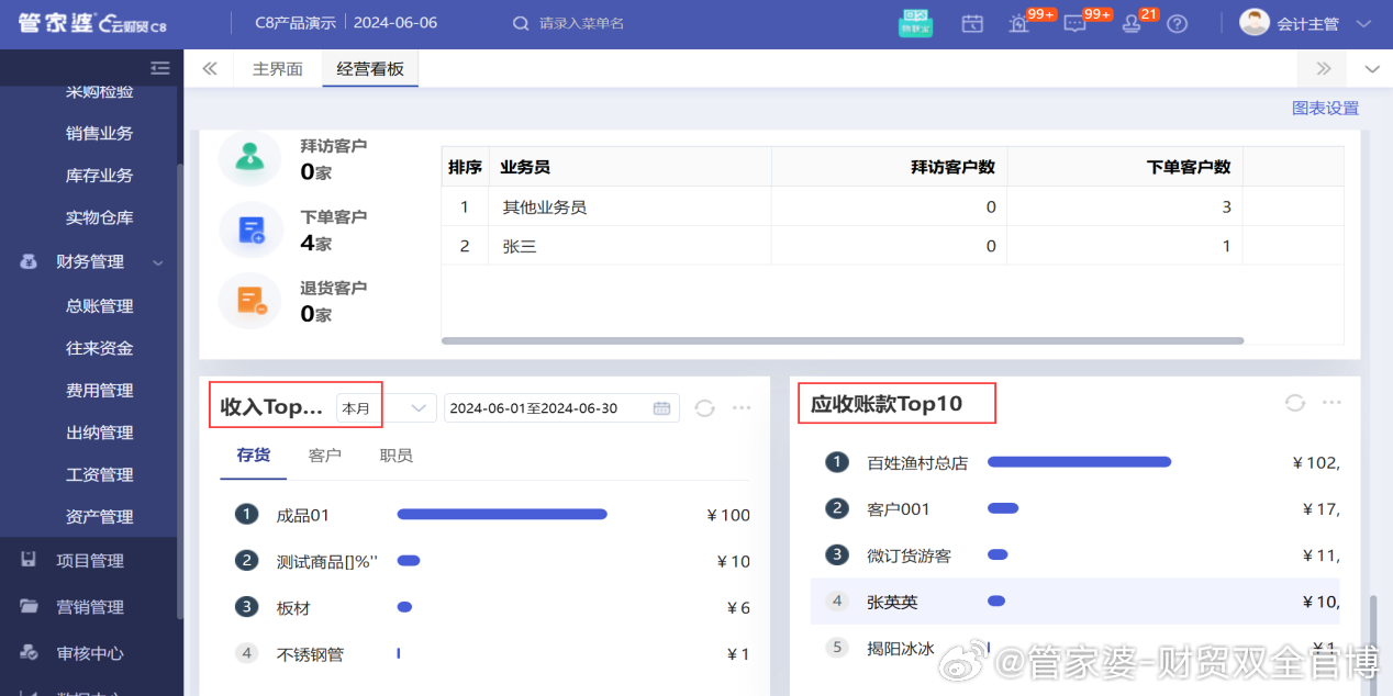 管家婆一肖一碼100,安全策略評估_準帝VST349.55