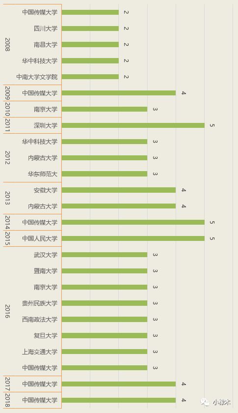 7777788888精準(zhǔn)管家婆免費(fèi),全面解析數(shù)據(jù)執(zhí)行_精英款81.648