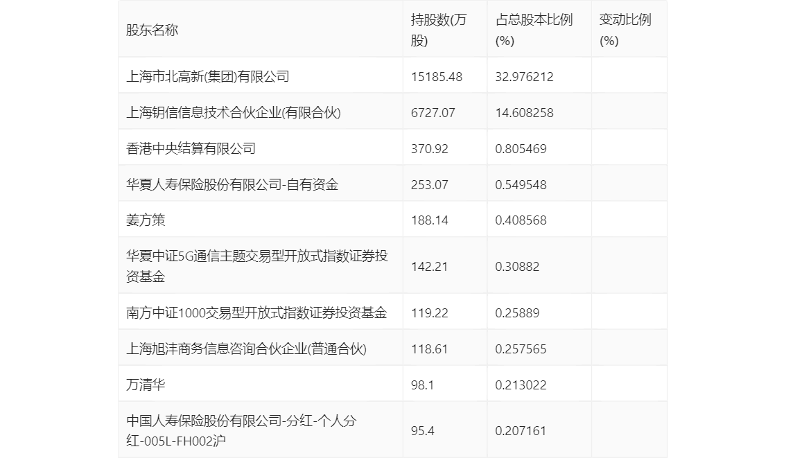 新澳2024年精準(zhǔn)資料32期,資料精準(zhǔn)解析_問虛XLR730.22