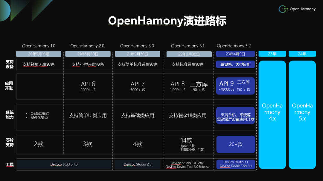 新澳精選資料免費提供開,新興技術推進策略_HarmonyOS79.391