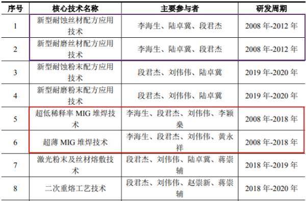 澳門今晚特馬開什么號,現(xiàn)象解答解釋定義_FT66.164