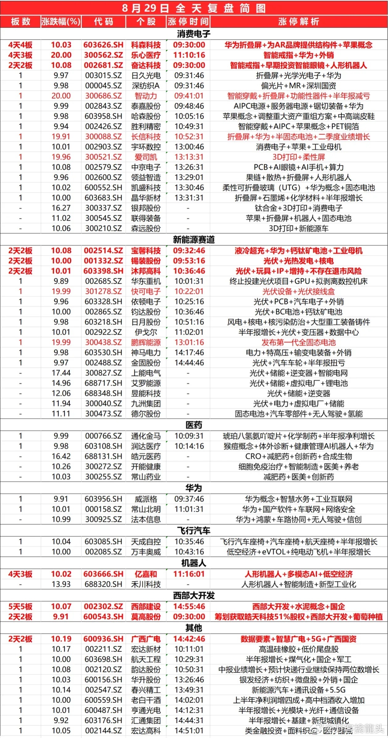 新奧資料免費(fèi)精準(zhǔn)資料群,安全解析策略_神話境SMK406.62