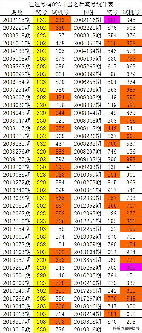 香港最準(zhǔn)100‰免費(fèi),實(shí)效性解析解讀策略_3D52.837