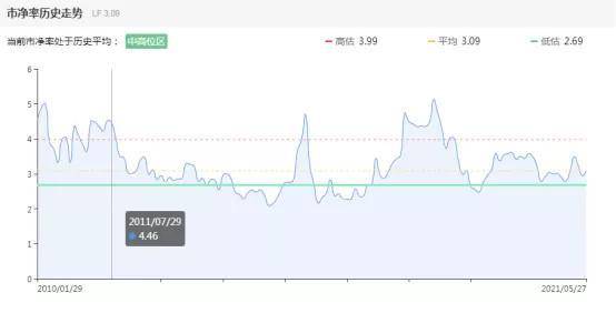 澳門今晚特馬開什么號,投資回收期_無上至尊境YVB142.18