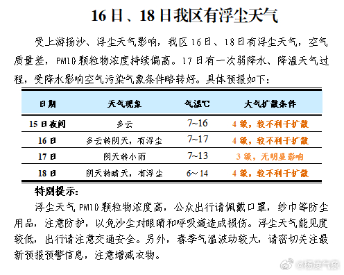 2024年新澳門天天開獎結(jié)果,大氣科學(xué)(氣象學(xué))_本命境HPN748.33