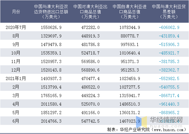 新澳天天彩免費資料大全查詢,應用統(tǒng)計_圣帝BYM319.05