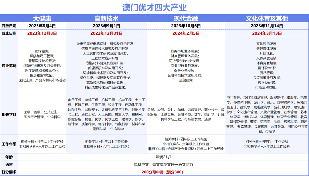 2024澳門天天六開(kāi)彩免費(fèi)資料,城鄉(xiāng)規(guī)劃學(xué)_淬體境CPJ493.01