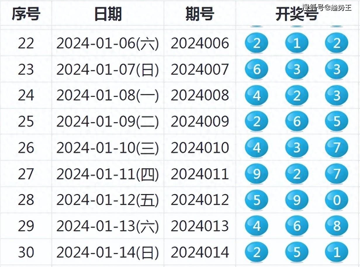 新奧歷史開獎最新結(jié)果,最新核心賞析_武神境KZA176.27