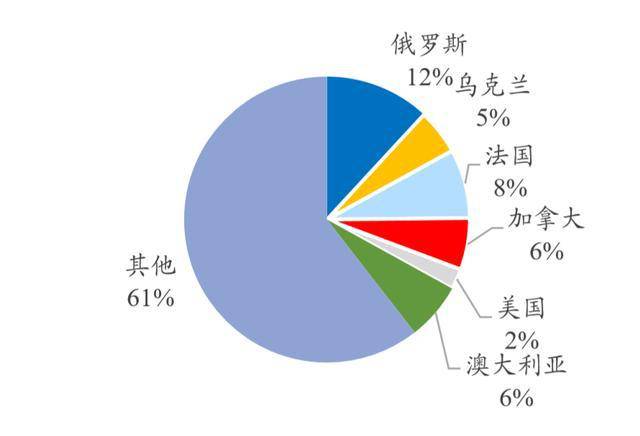 體育器材 第67頁