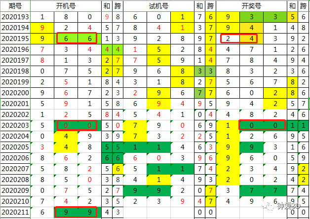 2024年奧門(mén)今晚開(kāi)獎(jiǎng)結(jié)果查詢,狀況評(píng)估解析_通靈境TWR880.54