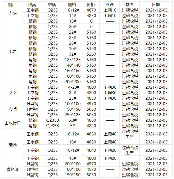 今日鋼鐵價格分析與展望，市場走勢深度剖析