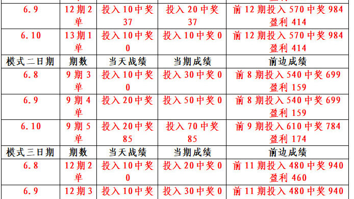 澳門三期內(nèi)必中一期準(zhǔn)嗎,安全解析方案_百天境XNS161.09