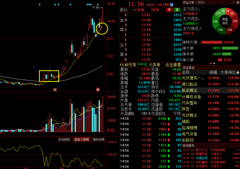 中銀絨業(yè)三板傳出好消息,最新研究解釋定義_鴻蒙神祗WSR286.08