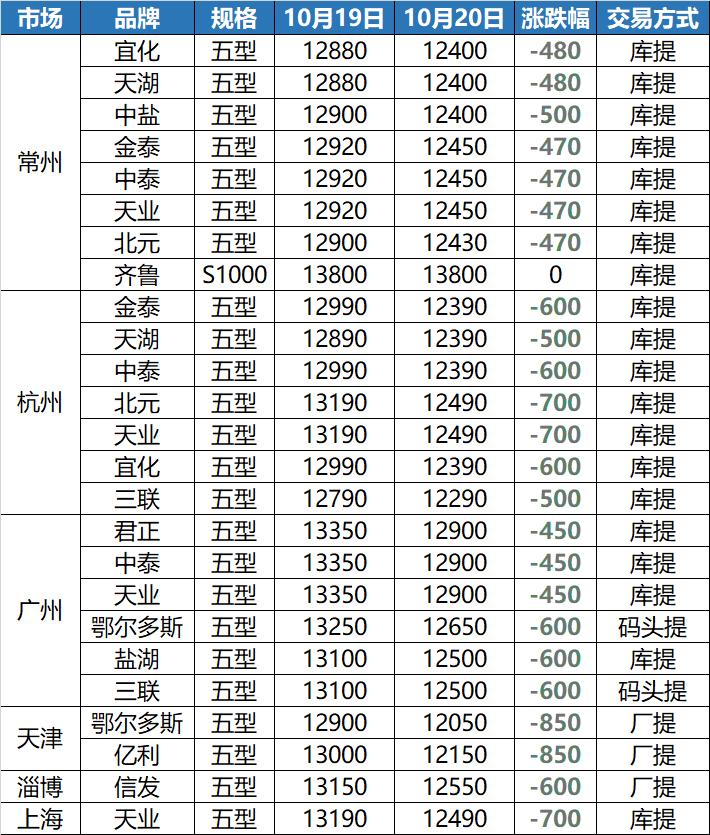 體育器材 第62頁