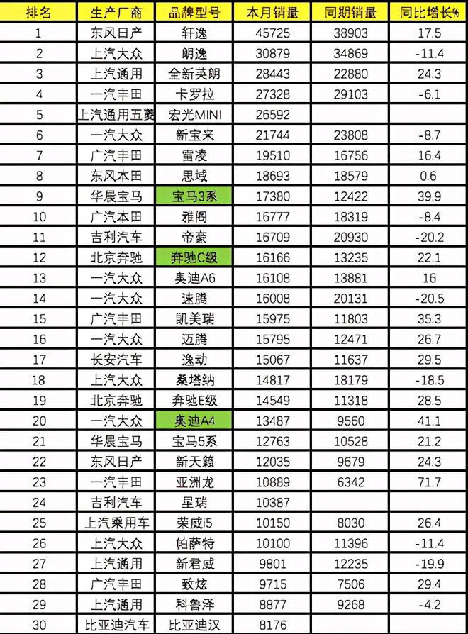 汽車銷量排行榜,軍事學(xué)_圣將XRG923.36