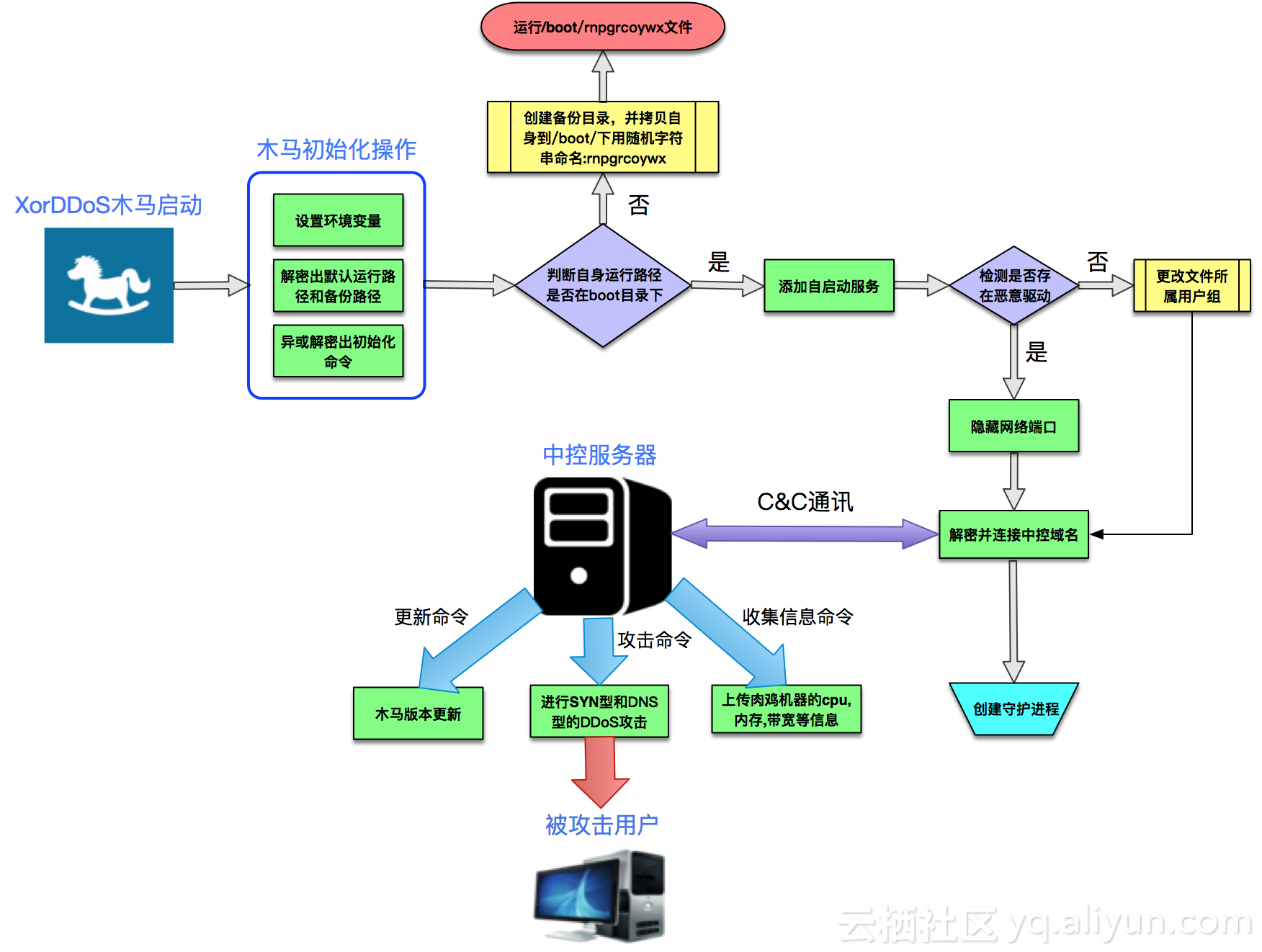 看香港正版精準(zhǔn)特馬資料,網(wǎng)絡(luò)安全架構(gòu)_引氣境SBY997.98