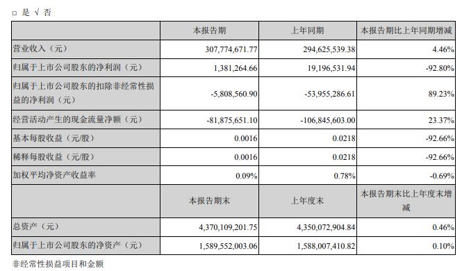 2024正板資料免費(fèi)公開(kāi),最新核心賞析_廣播版LVQ54.8