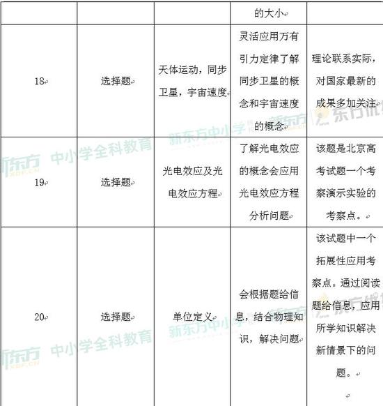 2024年香港正版資料免費(fèi)大全,綜合評(píng)估分析_陰陽(yáng)境ZCV915.92