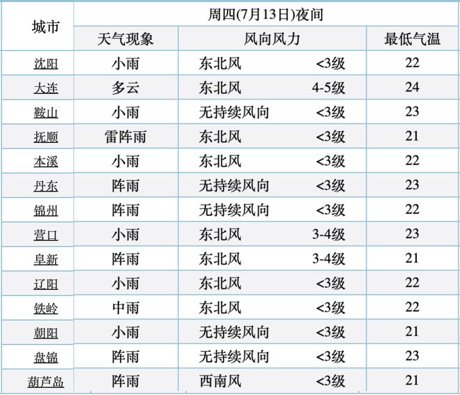 2024資料大全正版資料,最佳精選解釋_至天位WPI151.72