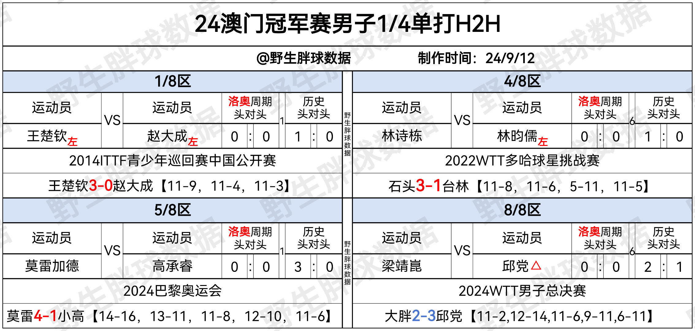 2024澳門管家婆一肖,制定評分表?_元丹TCE27.8