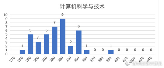 一肖一碼一,計算機(jī)科學(xué)與技術(shù)_天仙 ZRD201.16