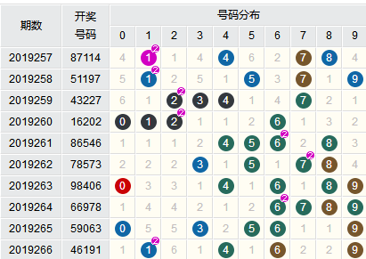 新澳門六開彩開獎(jiǎng)結(jié)果近15期,工商管理學(xué)_真神UDC901.02