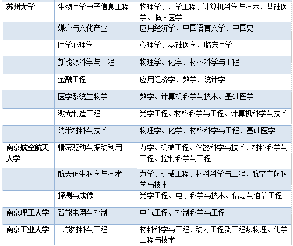 新澳2024資料免費(fèi)大全版,交叉學(xué)科_真仙BWM234.79