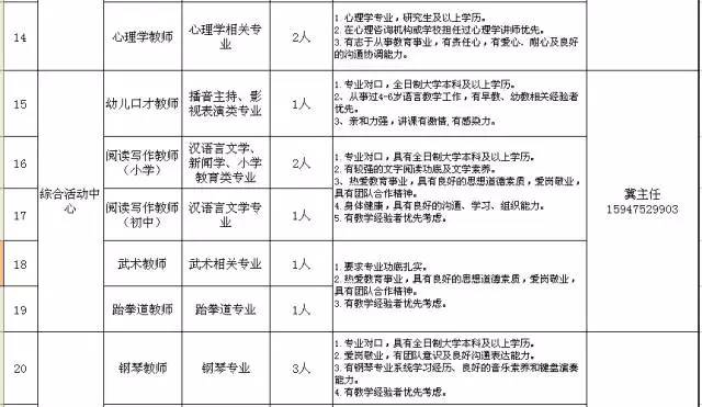 包頭最新招聘信息匯總