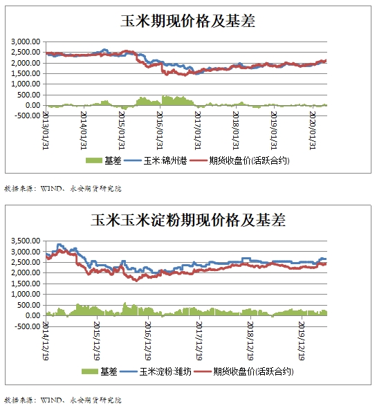 玉米價格最新行情解析