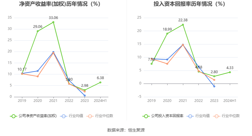 2024資料大全正版資料,控制科學(xué)與工程_圣主SUA792.85