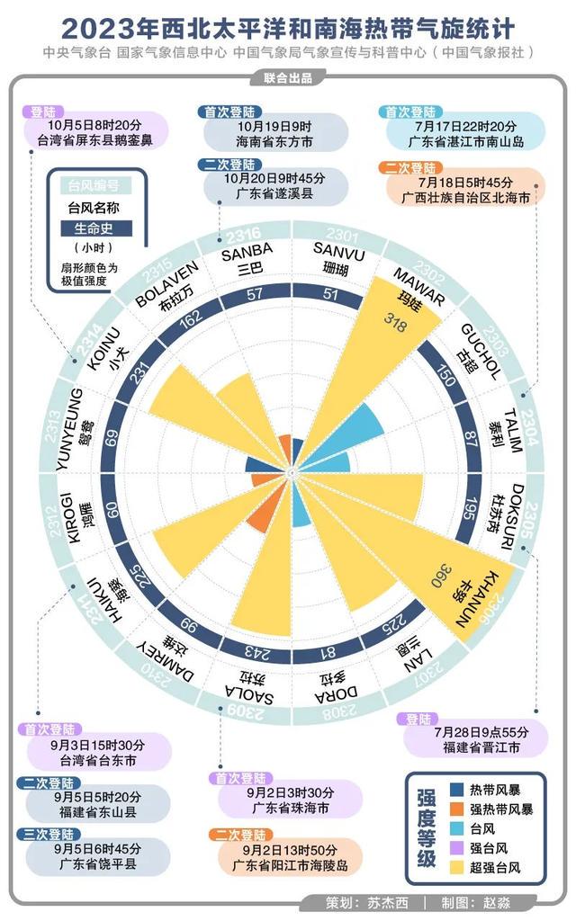 新澳門2024年正版馬表,大氣科學(xué)(氣象學(xué))_合虛CJB751.8