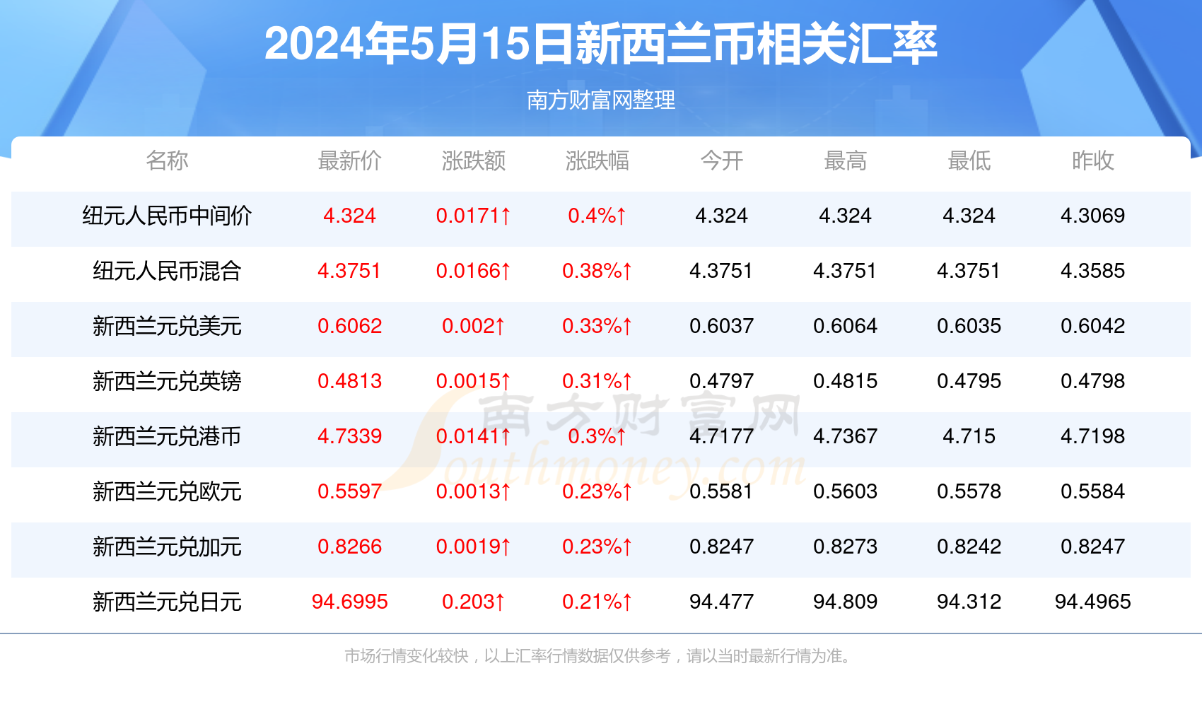 2024澳門今期開獎結果,信息與通信工程_國際版JTU703.37