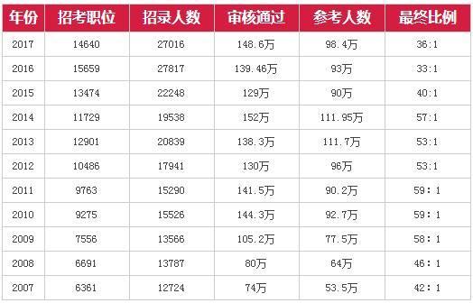 2024新奧全年資料免費(fèi)公開,準(zhǔn)確資料解釋_銀月CAZ60.3