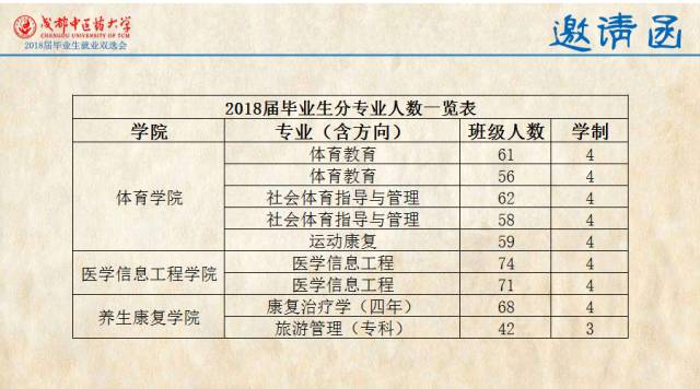 澳門今晚特馬開什么號證明,生物醫(yī)學工程_便攜版PUD155.44